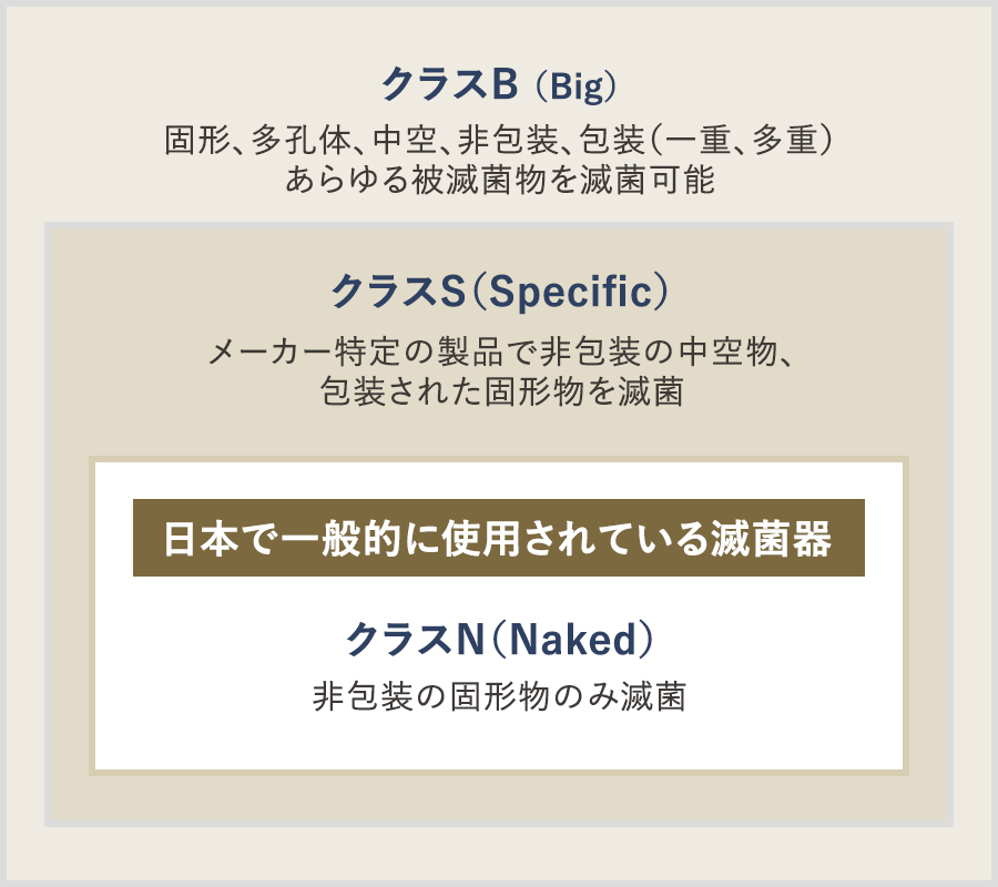 クラス比較図